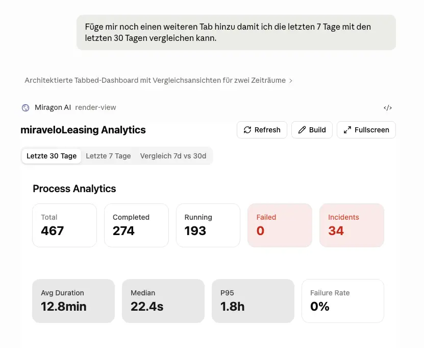 Dasselbe Dashboard mit erweiterten Tabs für Letzte 30 Tage, Letzte 7 Tage und Vergleich 7d vs 30d, plus Refresh-, Build- und Fullscreen-Aktionen.
