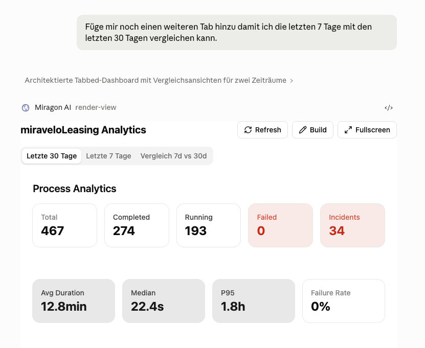 Dasselbe Dashboard mit erweiterten Tabs für Letzte 30 Tage, Letzte 7 Tage und Vergleich 7d vs 30d, plus Refresh-, Build- und Fullscreen-Aktionen.