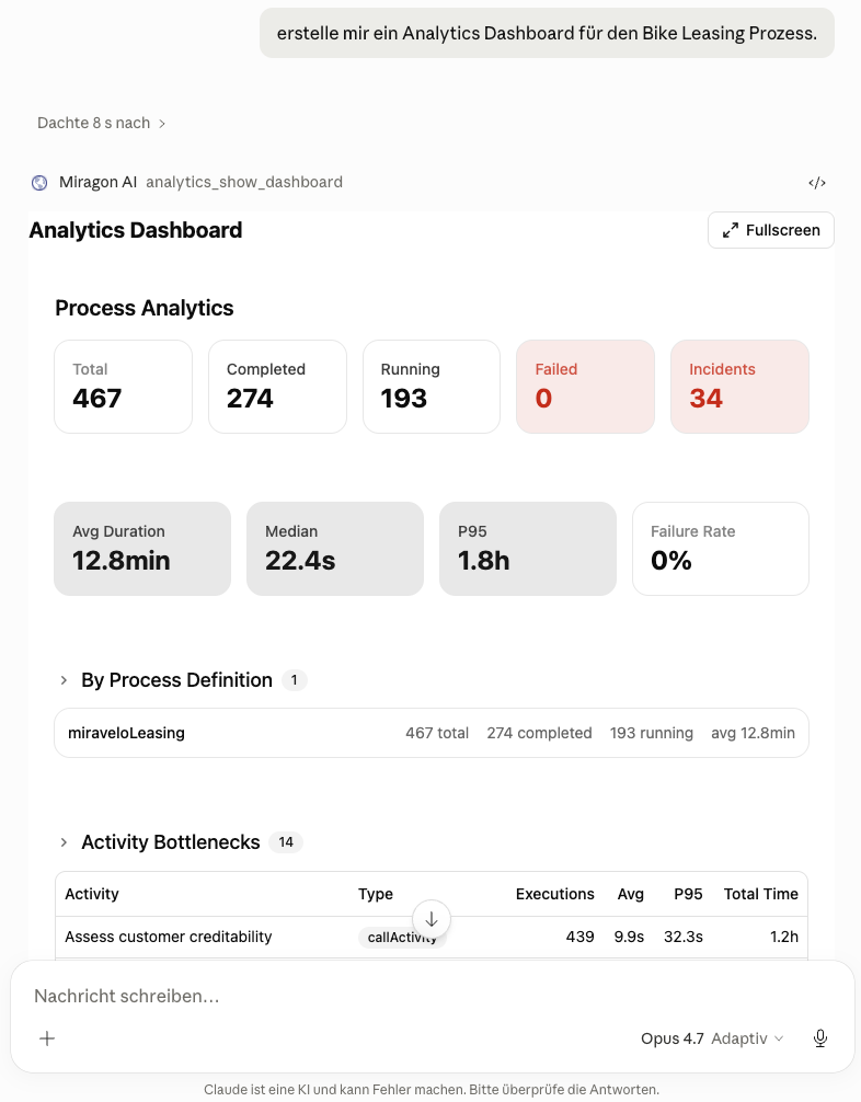 Erstgenerierung eines Analytics Dashboards im Chat: KPIs zu Total/Completed/Running/Failed/Incidents, dazu Avg Duration, Median, P95 und Failure Rate, plus Activity Bottlenecks-Tabelle für den Bike-Leasing-Prozess.