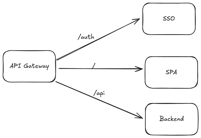 example adr excalidraw